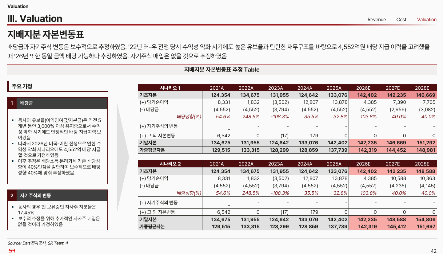 지배지분 자본변동표 밸류에이션 자료