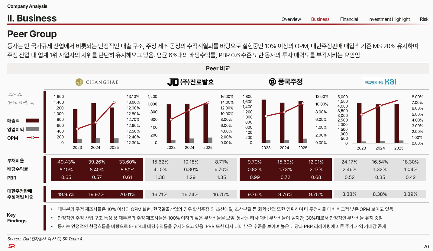 주정 기업 Peer Group 비교 분석 자료