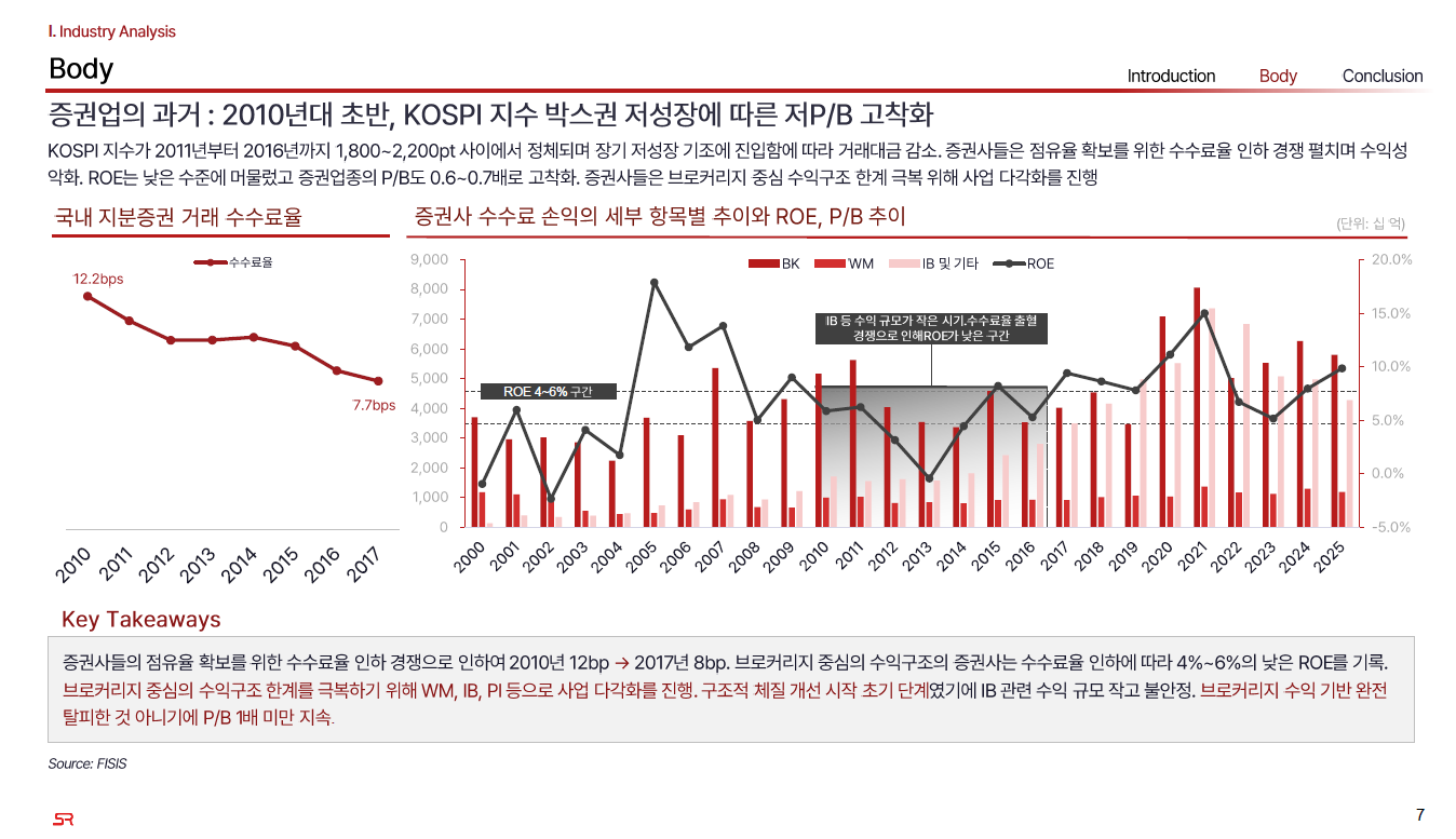 증권업 산업 분석 자료