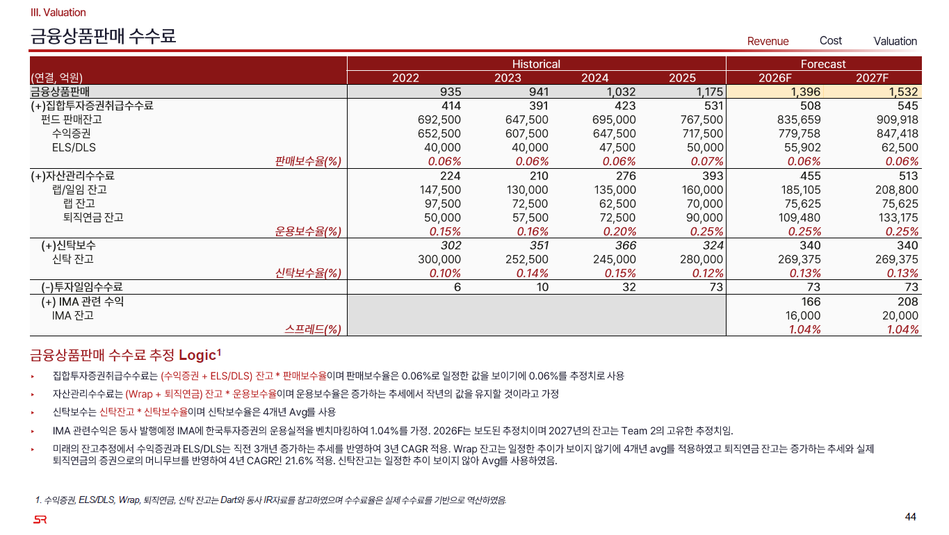금융상품판매 수수료 밸류에이션 자료