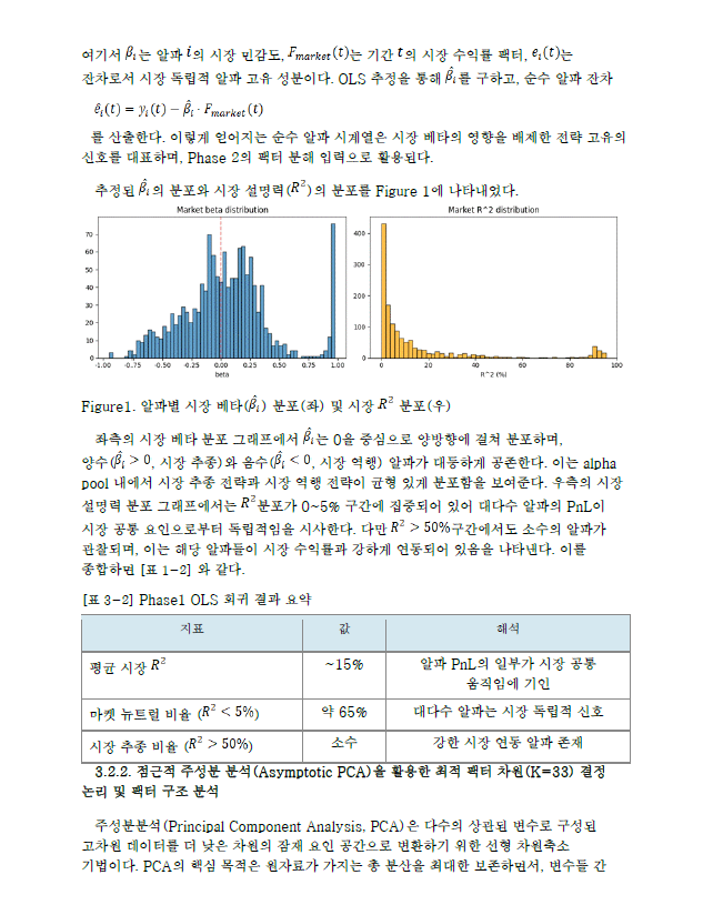 시장 베타와 알파 분포를 분석한 Quant Research 자료