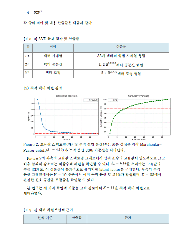 SVD와 최적 팩터 차원을 분석한 Quant Research 자료