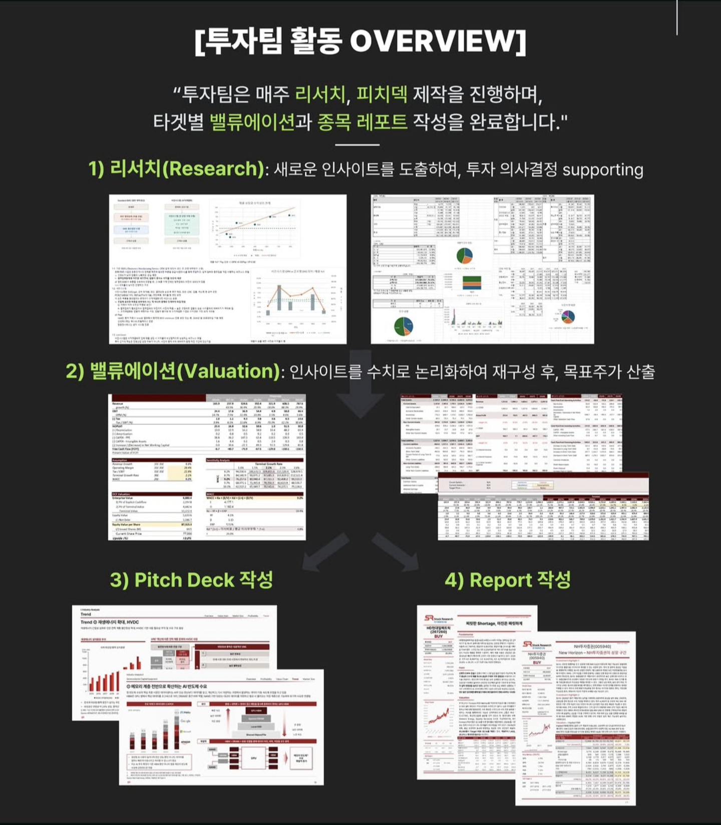 투자팀 활동과 리서치, 밸류에이션, Pitch Deck, Report 작성 개요